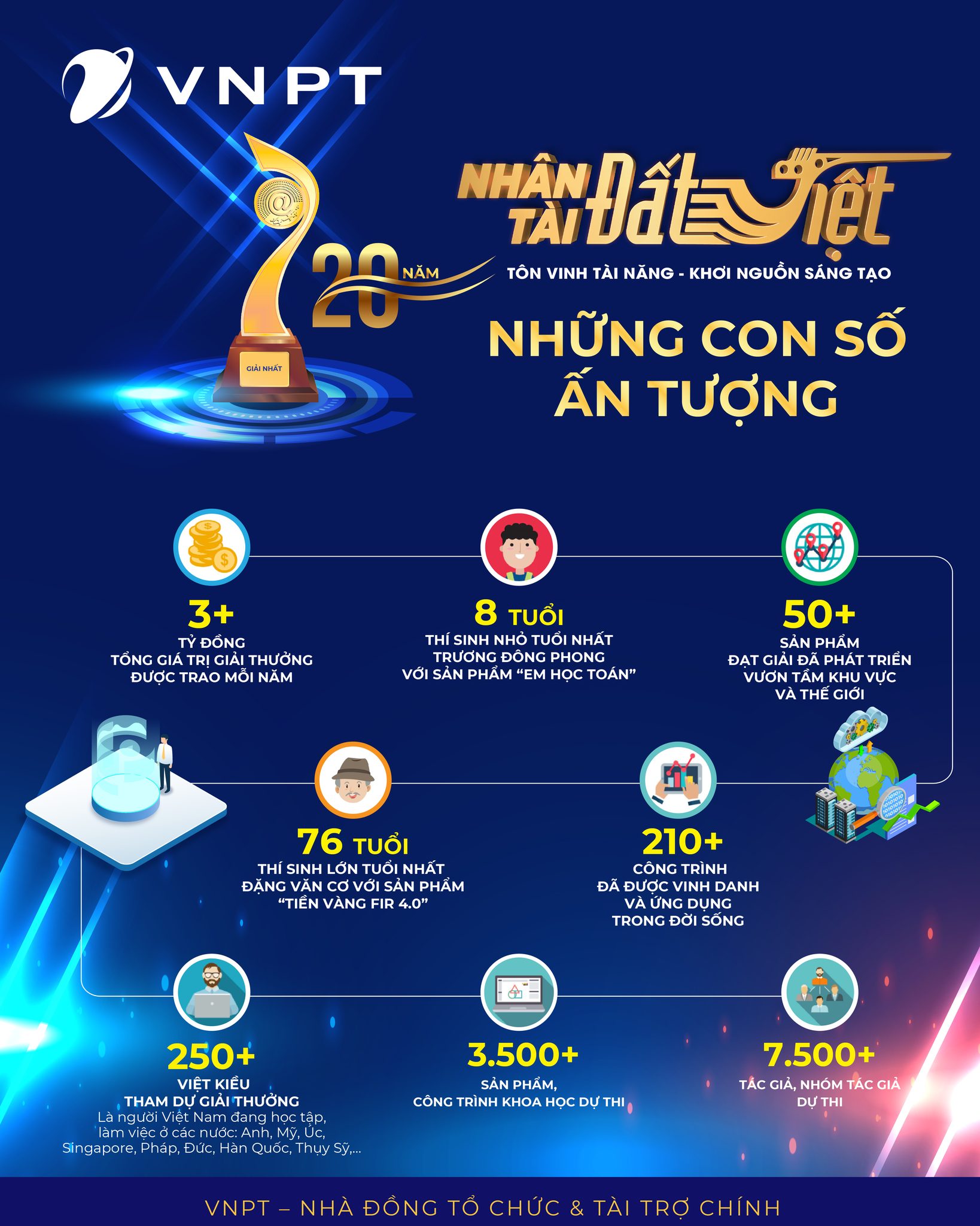 VNPT - hai thập kỷ đồng hành, kiến tạo sức mạnh Nhân tài Đất Việt