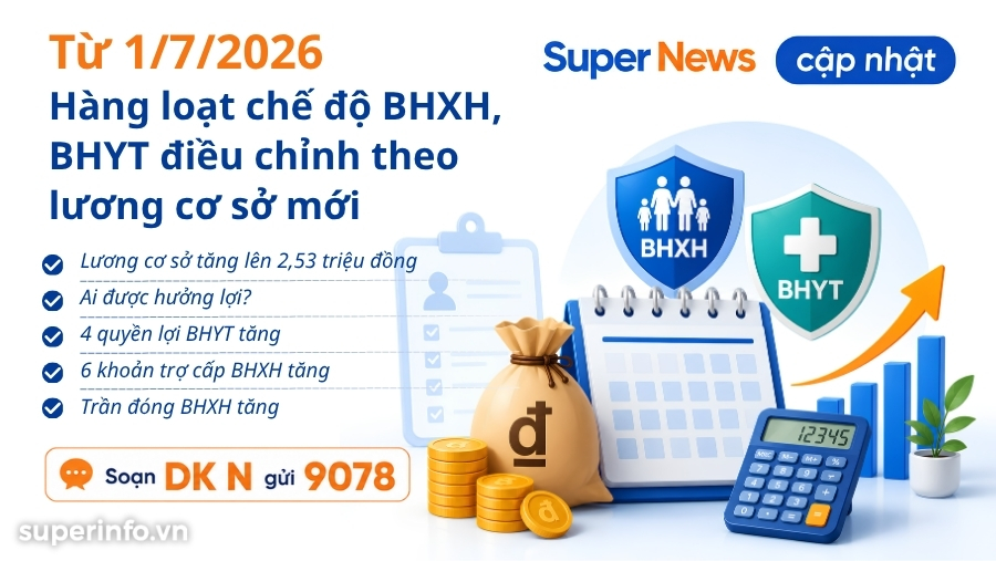 Super News cập nhật: Từ 1/7/2026, hàng loạt chế độ BHXH, BHYT điều chỉnh theo lương cơ sở mới