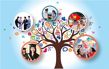 Dịch vụ Truyền thông
